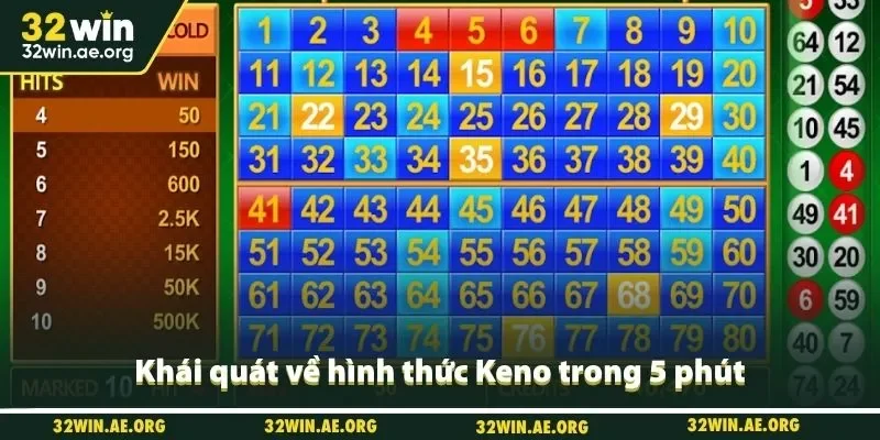 Khái quát về hình thức Keno trong 5 phút